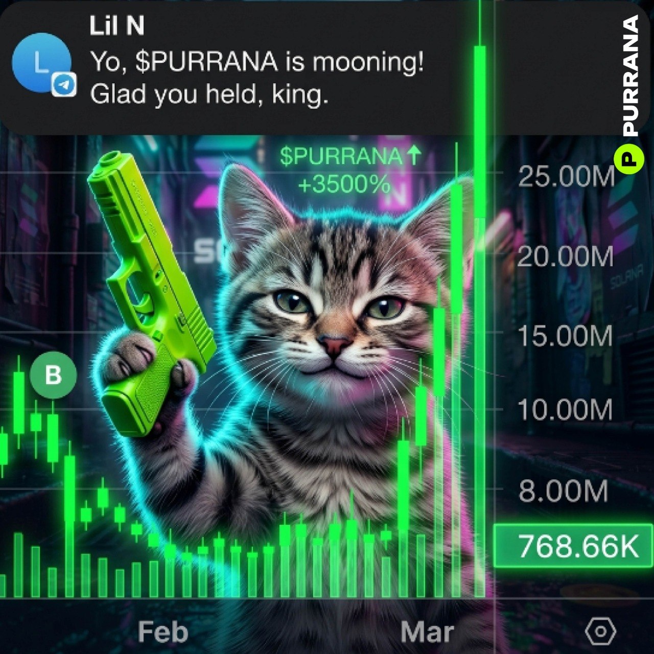 Purrana chart mooning +3500% meme